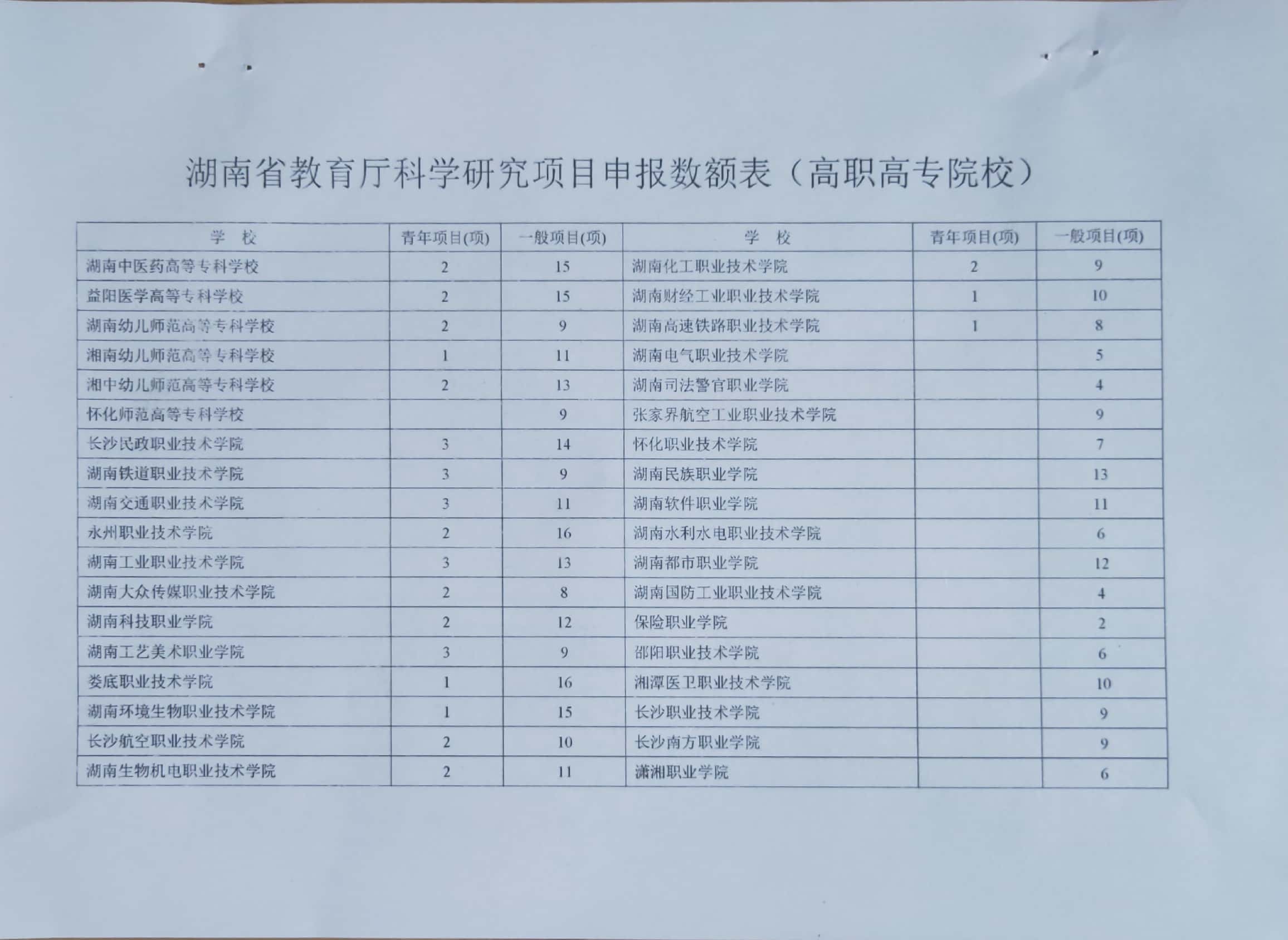 关于申报2020年教育厅科学研究项目的通知